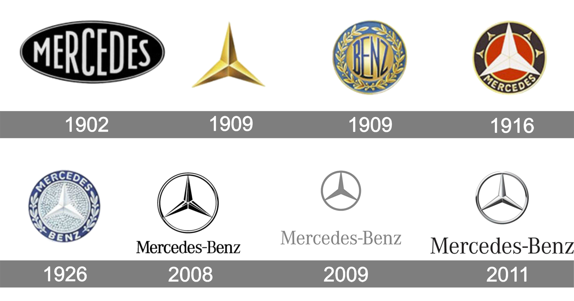Mercedes meaning in german