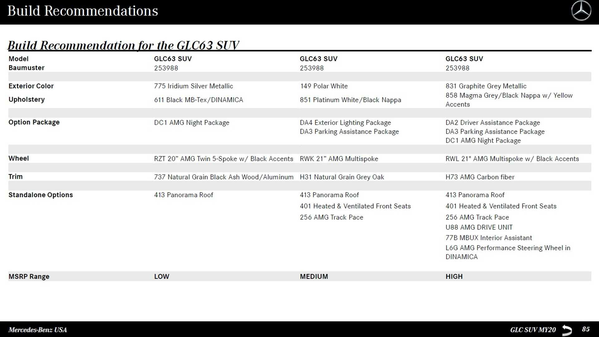 Mercedes-AMG GLC 43 dettagli