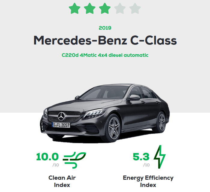 Mercedes Classe C Green NCAP