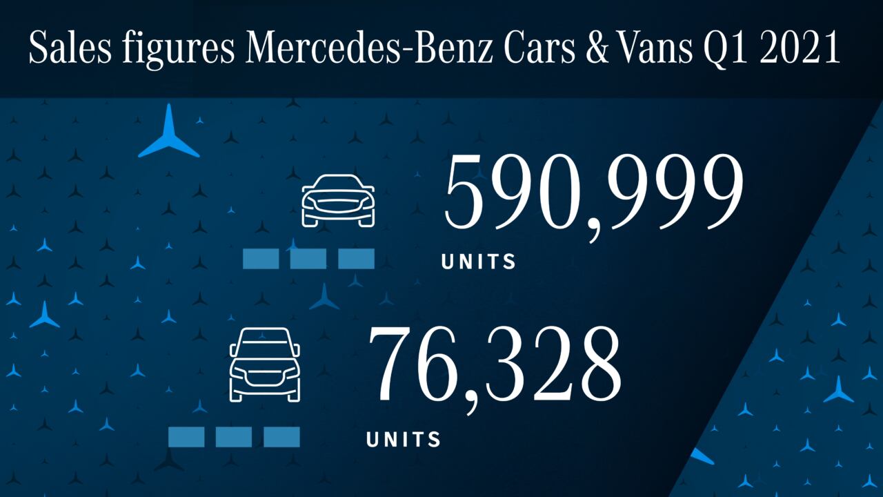 Mercedes vendite auto primo trimestre 2021